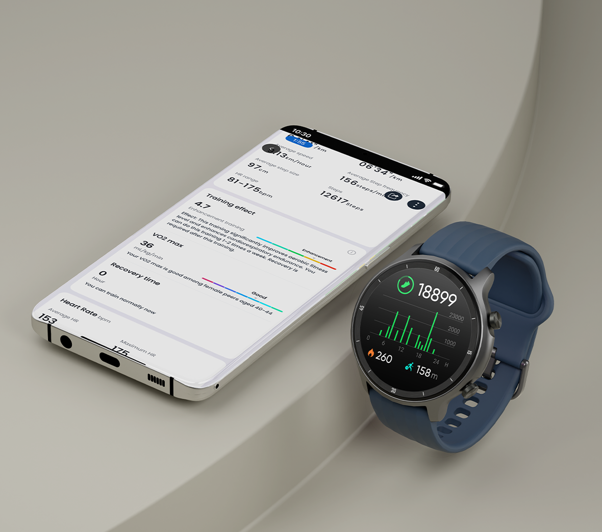 Heart Rate, Blood Oxygen & Stress  Level monitoring